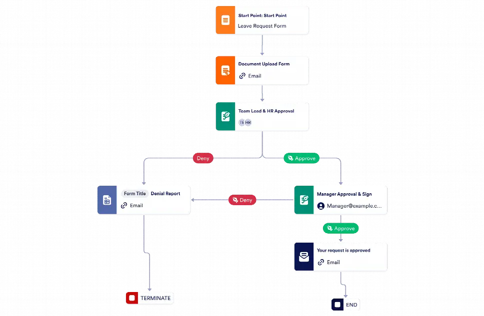 Leave Request Approval Template