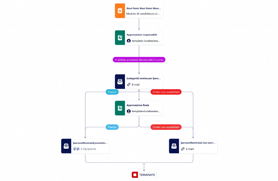 Modulo programma premi