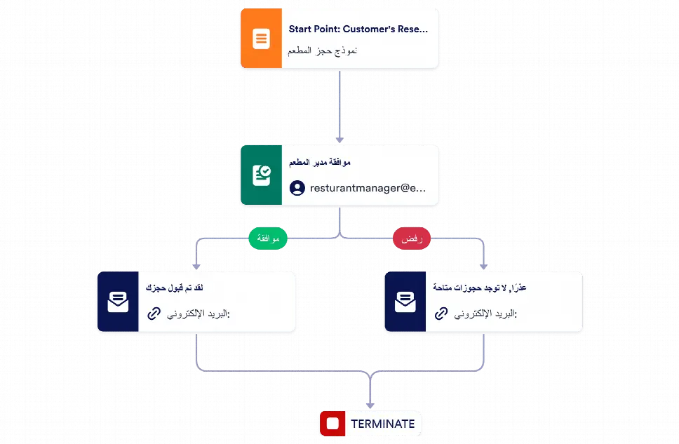 قالب عملية الموافقة على حجز المطعم