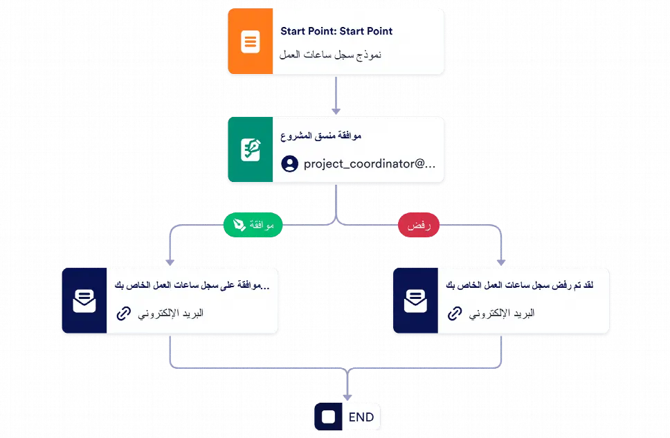 قالب عملية الموافقة على ساعات العمل