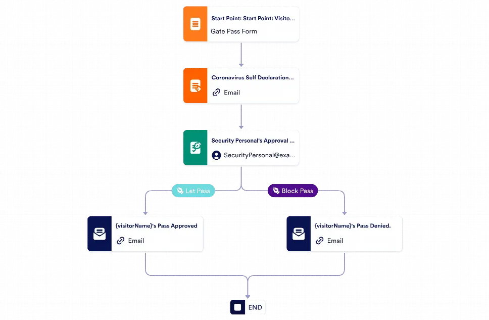 Visitor Approval Process Template