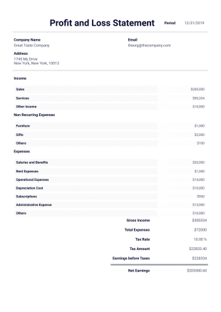 Profit and Loss Statement Template - PDF Templates