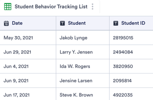 Student Behavior Tracking Sheet Template