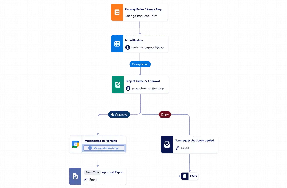 Change Request Workflow Template