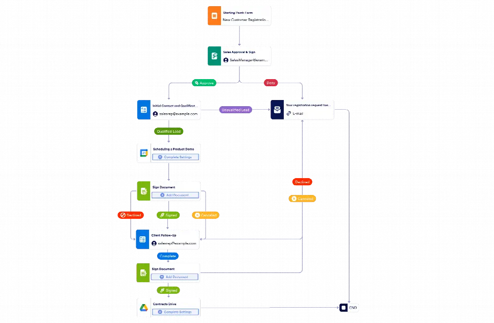 Client Management Workflow Template