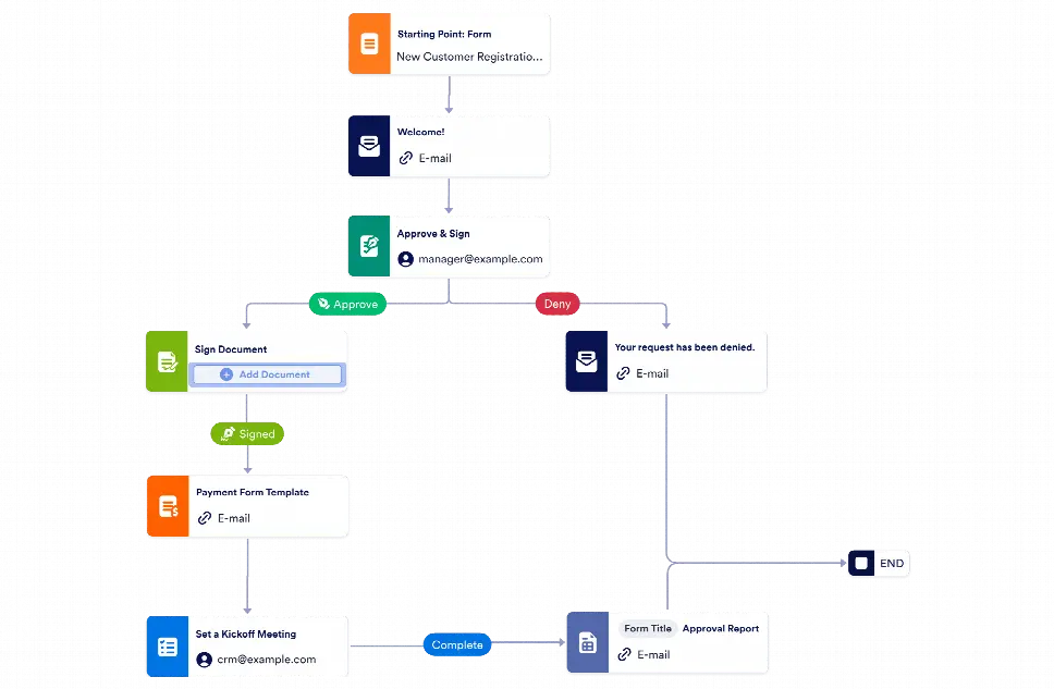 Client Onboarding Workflow Template