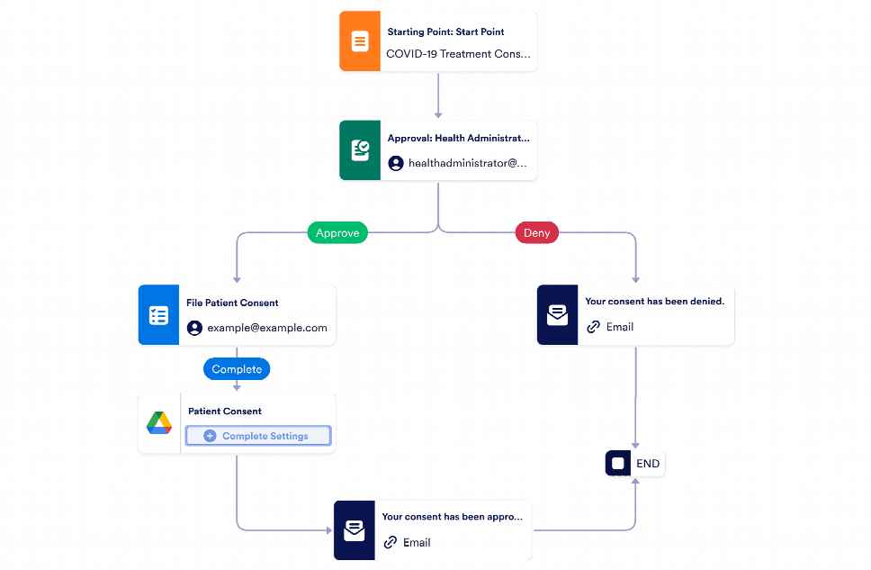 Consent Approval Workflow