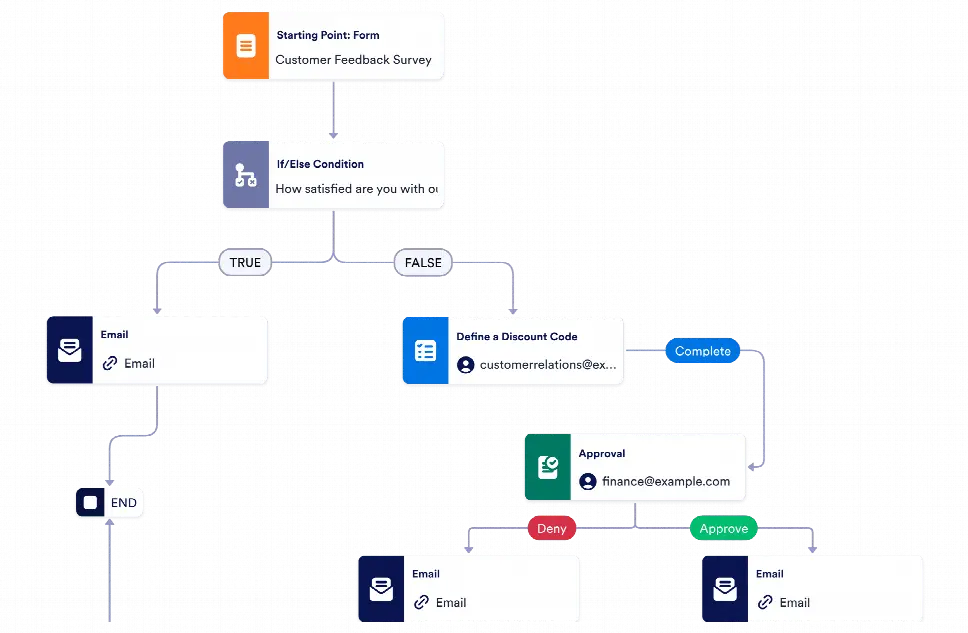 Customer Satisfaction Workflow Template