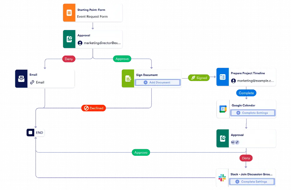 Event Marketing Workflow Template