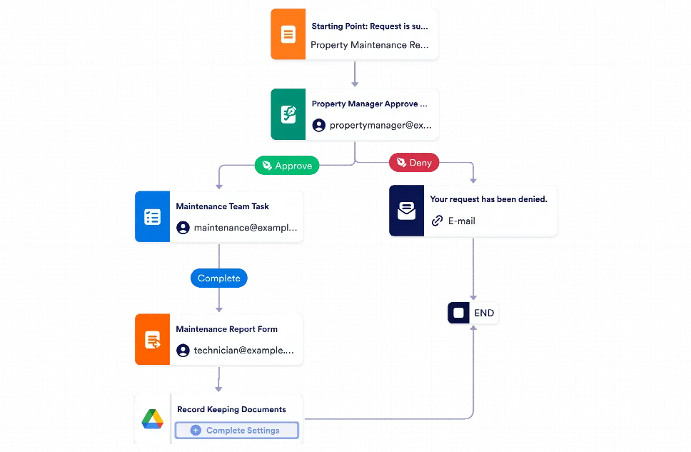 Facility Maintenance Request Workflow Template