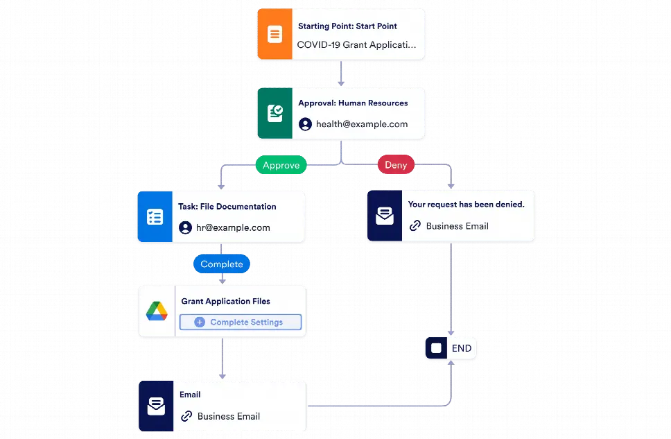 Grant Approval Workflow Template