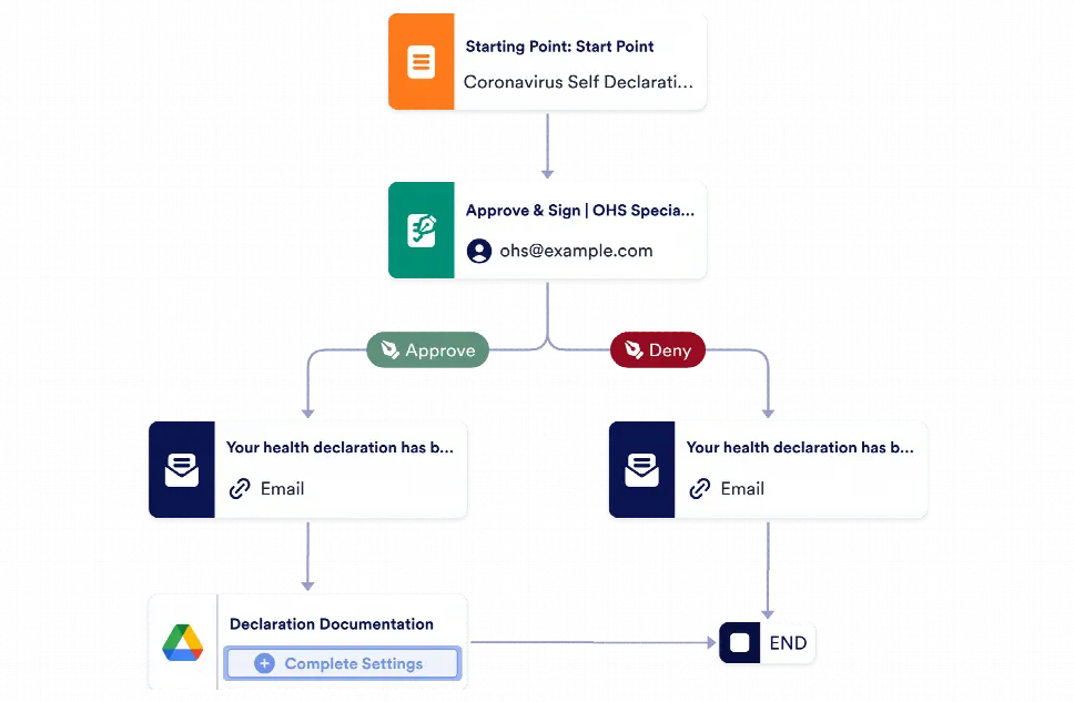 Health Declaration Approval Workflow Template