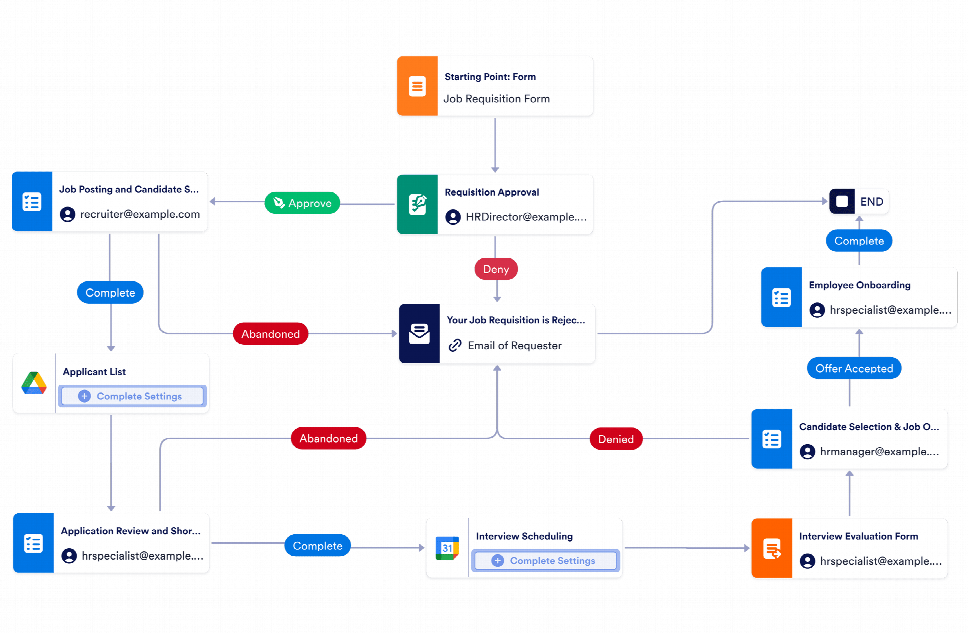 HR Workflow