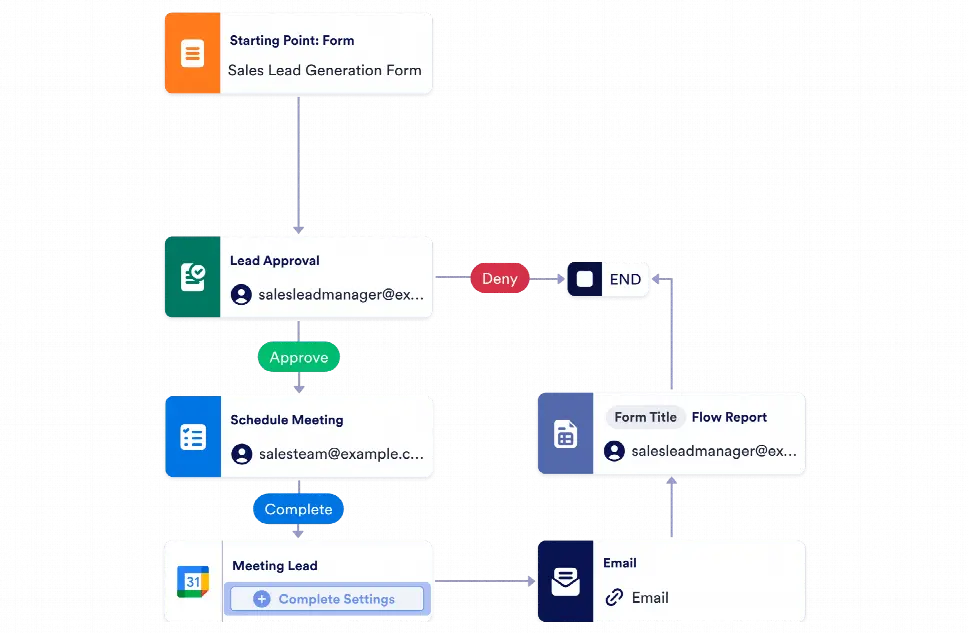 Lead Generation Process Workflow Template