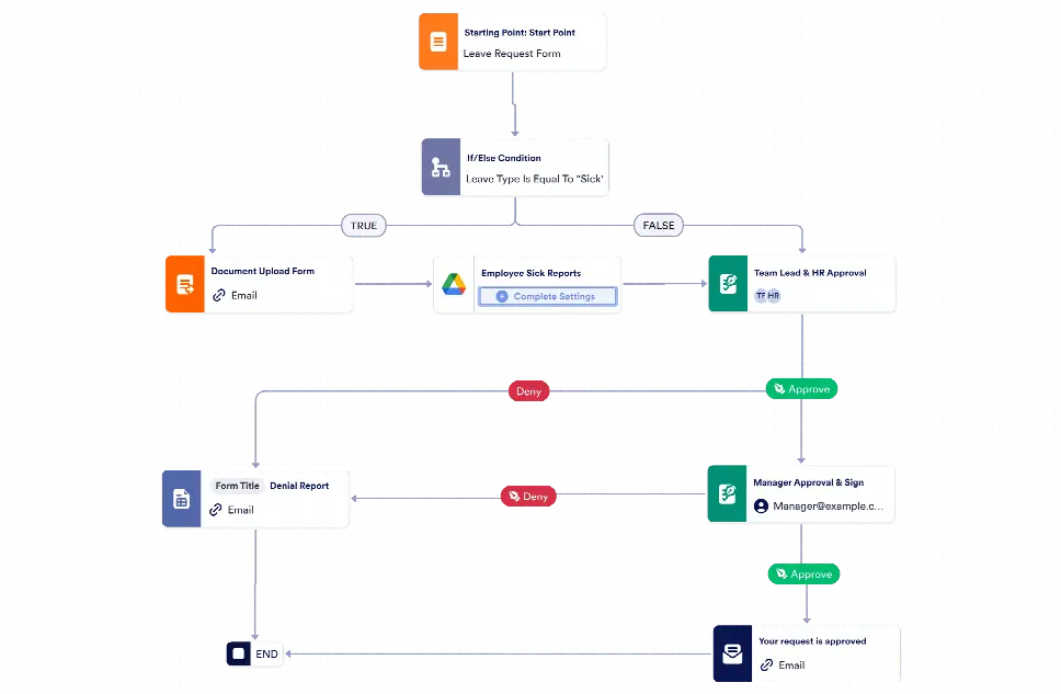 Leave Approval Workflow Template