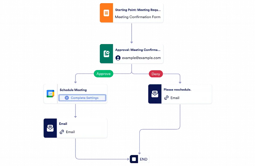 Meeting Approval Workflow Template