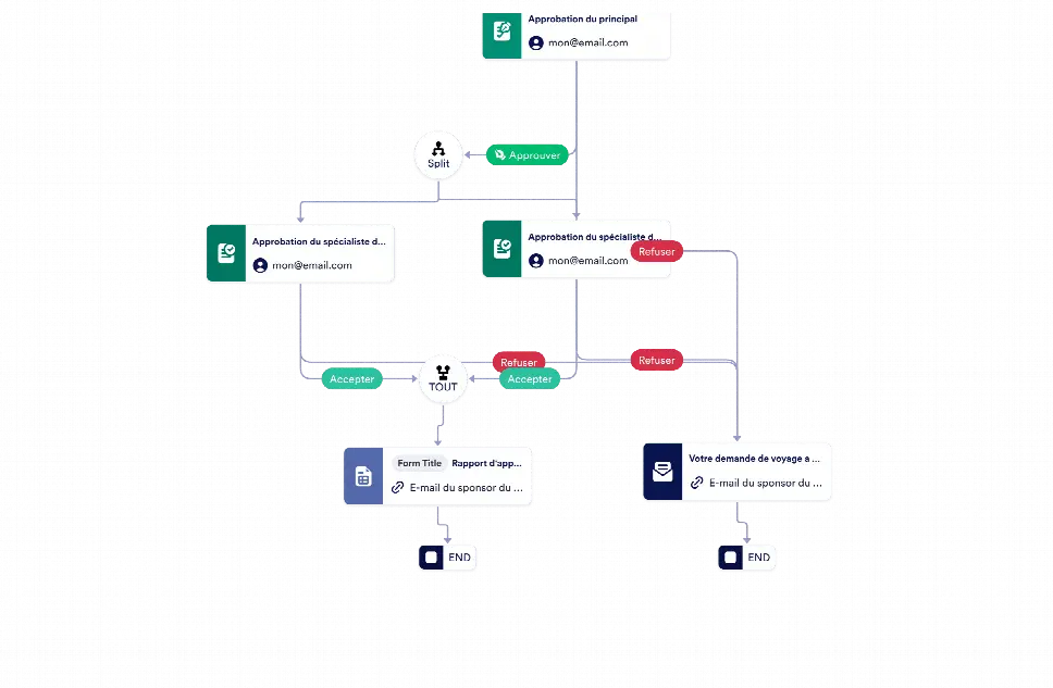 Modèle de demande dexcursion