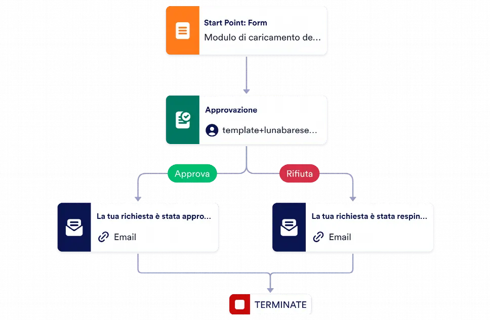 Modulo per contratto online