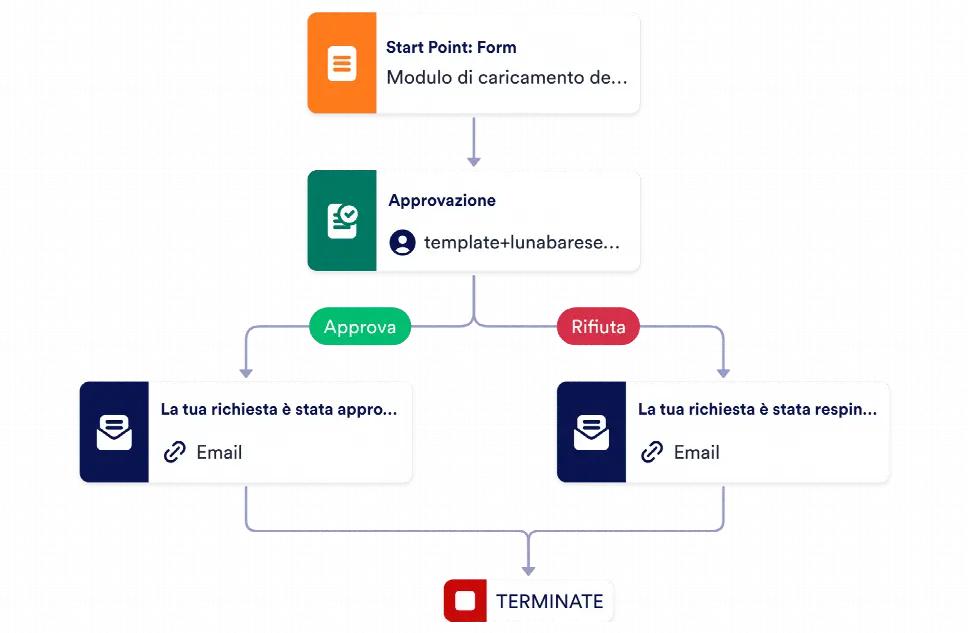 Modulo per documenti