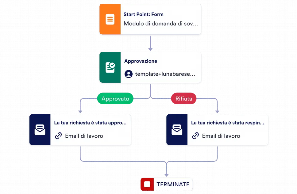 Modulo per sovvenzioni