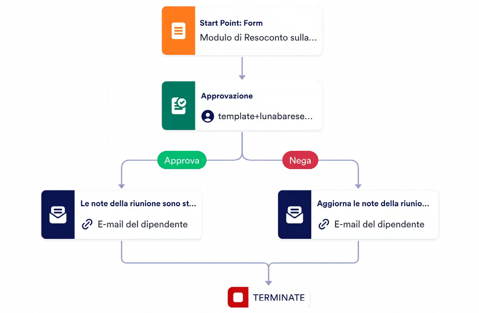 Modulo per verbali delle riunioni