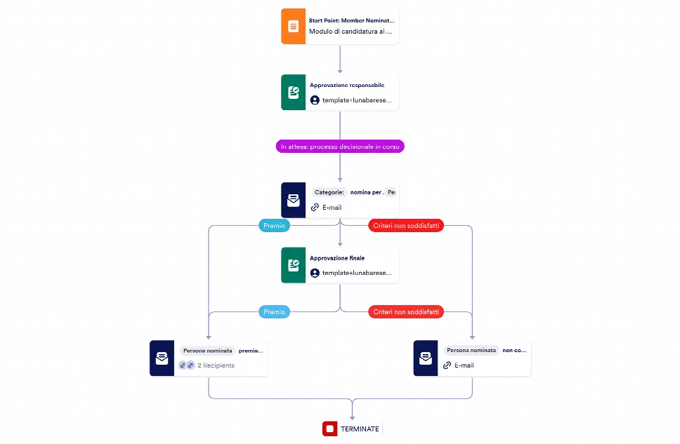 Modulo programma premi