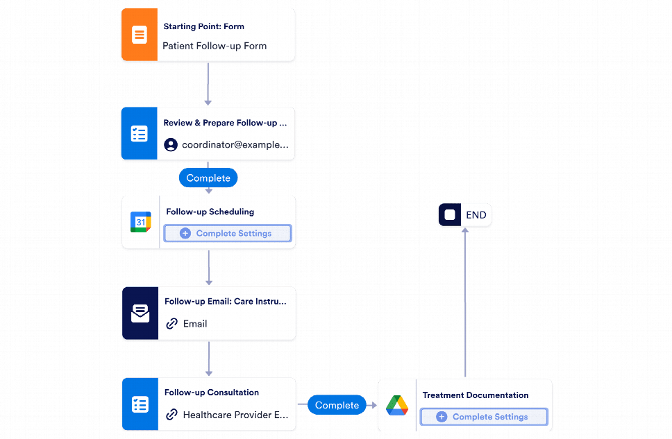 Patient Follow-up Workflow