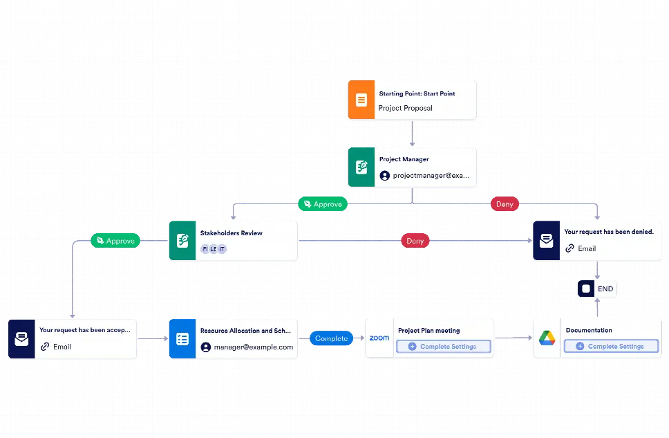 Project Approval Workflow Template