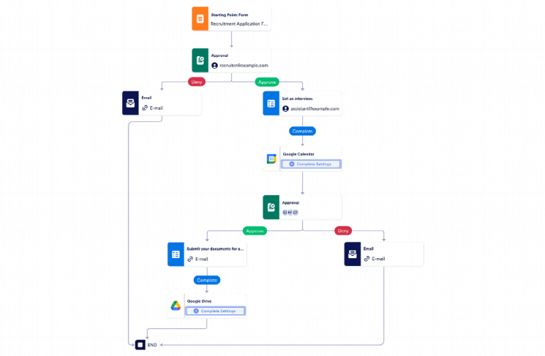 Recruiting Workflow