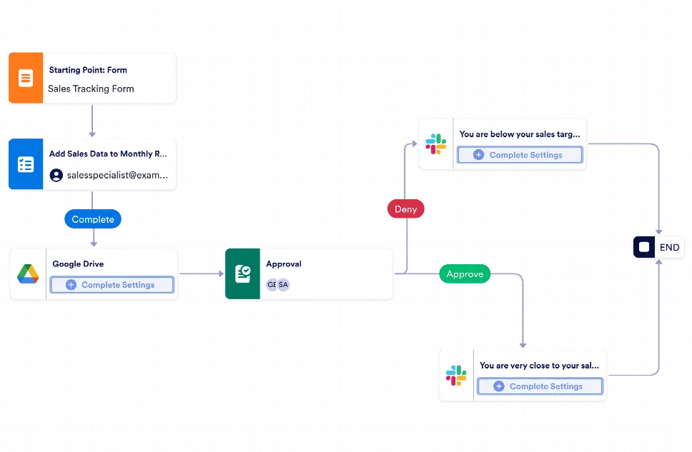 Sales Target Tracking Workflow Template