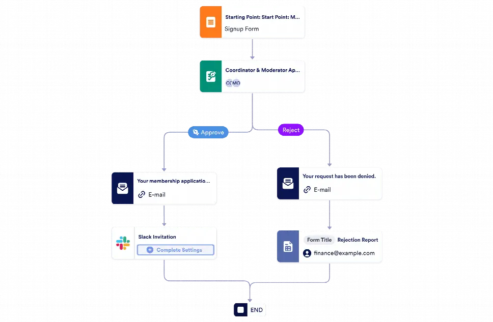 Signup Approval Workflow Template