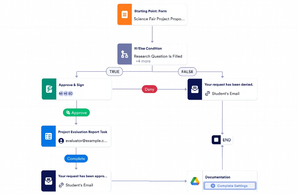 Student Project Approval Workflow Template