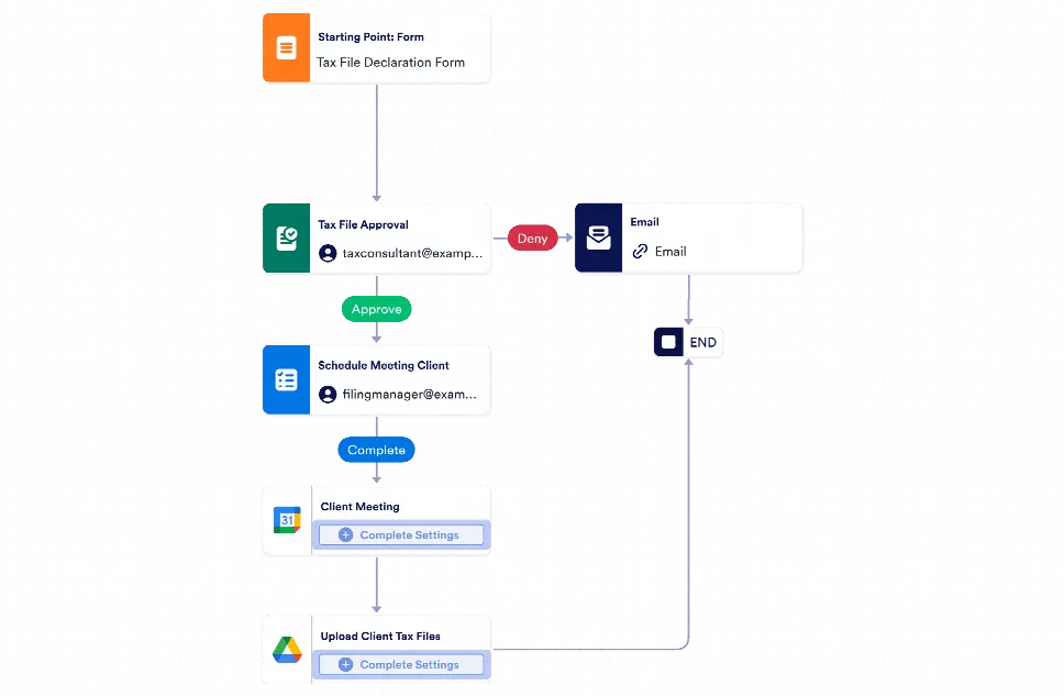 Tax Filing Process Workflow Template