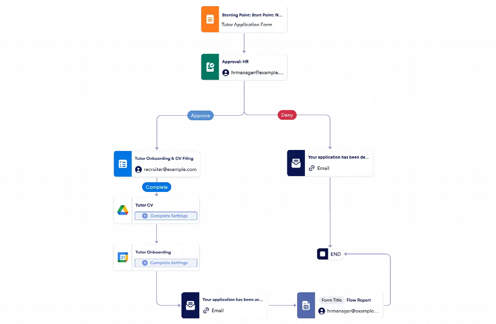 Tutor Application Approval Workflow Template