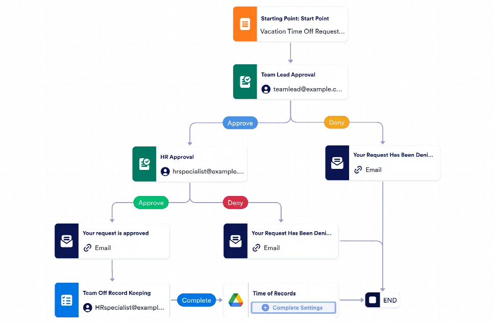 Vacation Approval Workflow Template