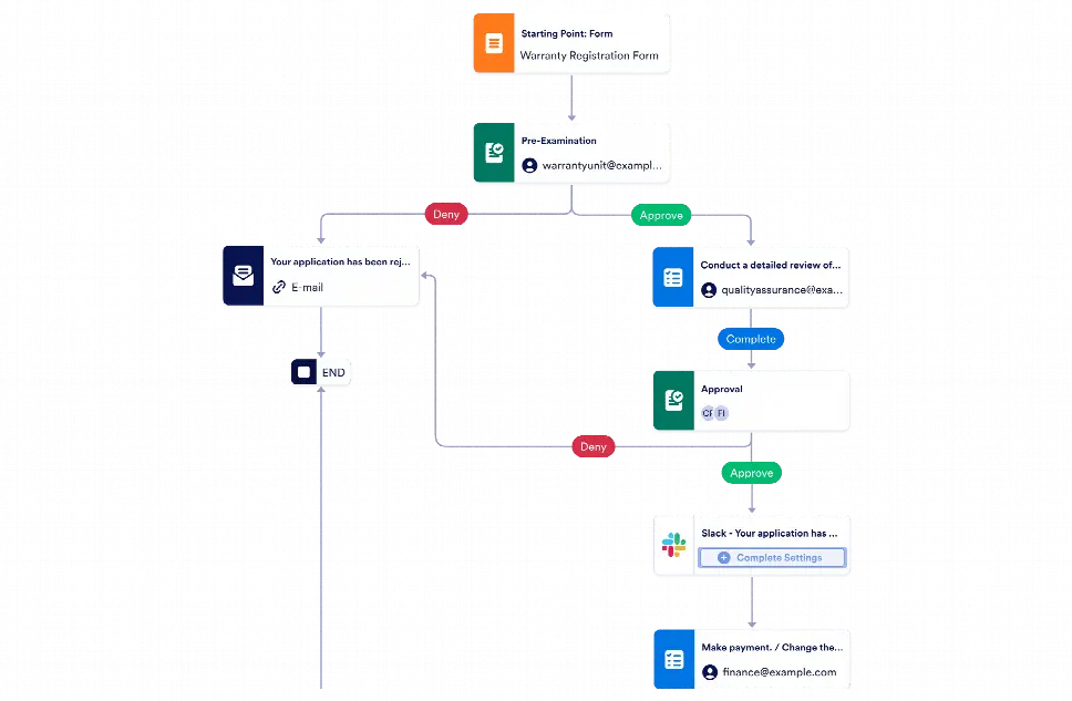 Warranty Process Flow Chart Template