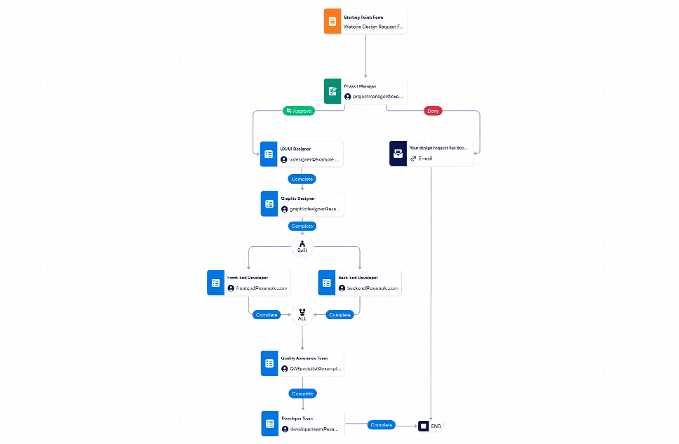 Website Design Workflow Template